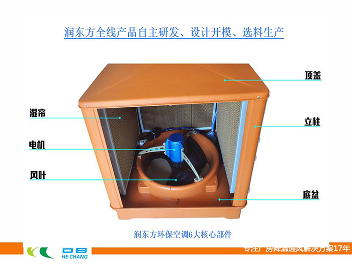 環保空調