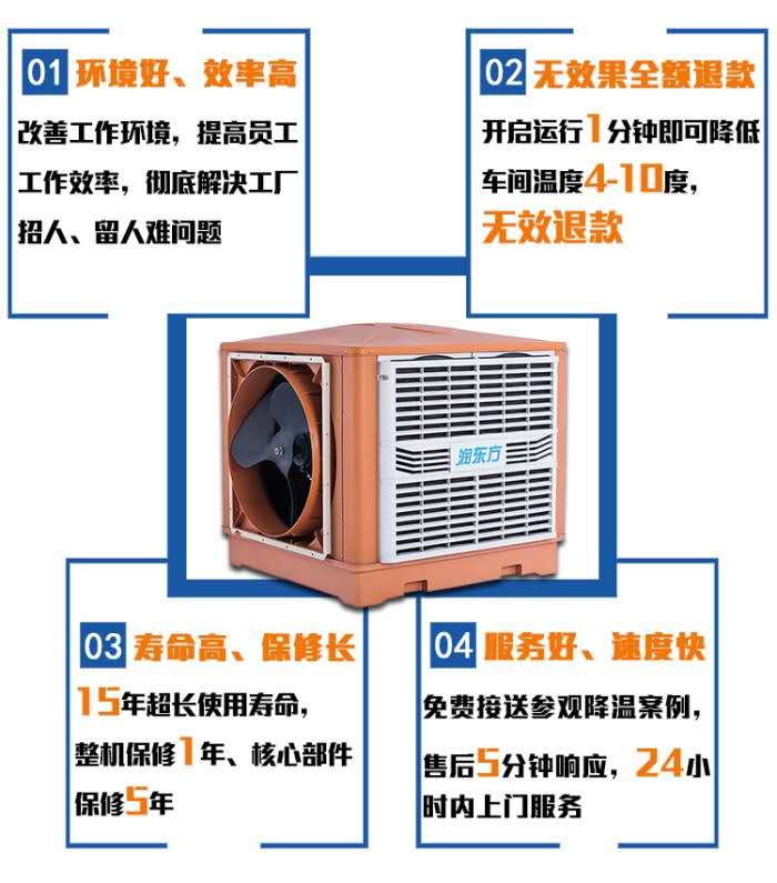 環保空調優點