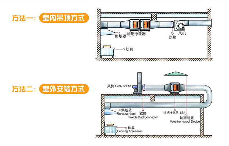 風柜安裝方式