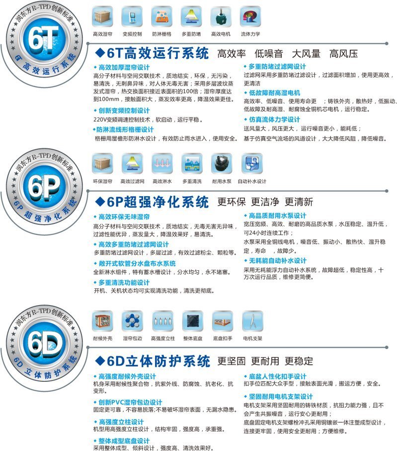 R-TPD創(chuàng)新標準EPS-6