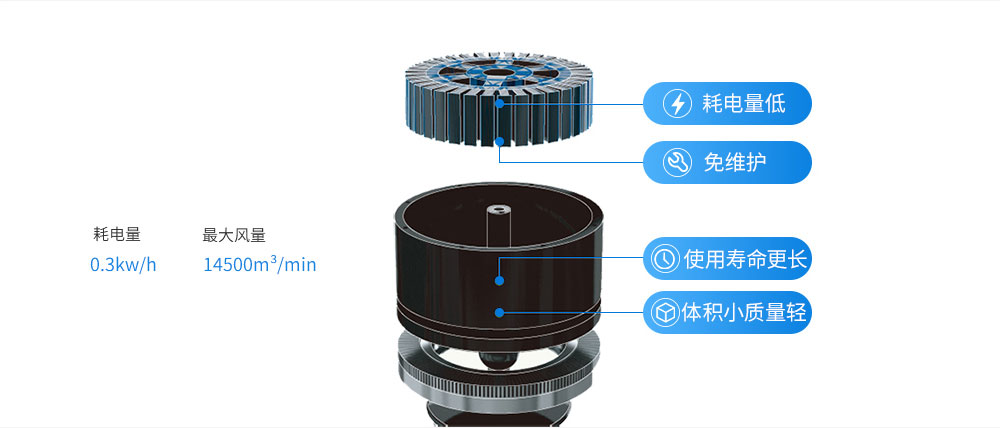 潤東方工業大風扇電機構造圖