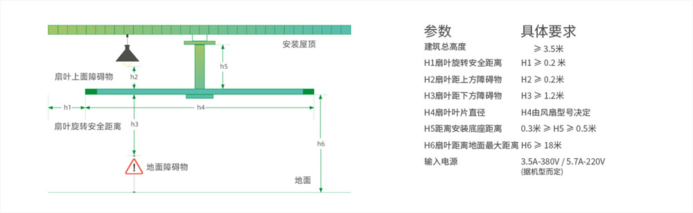 工業大風扇安裝條件