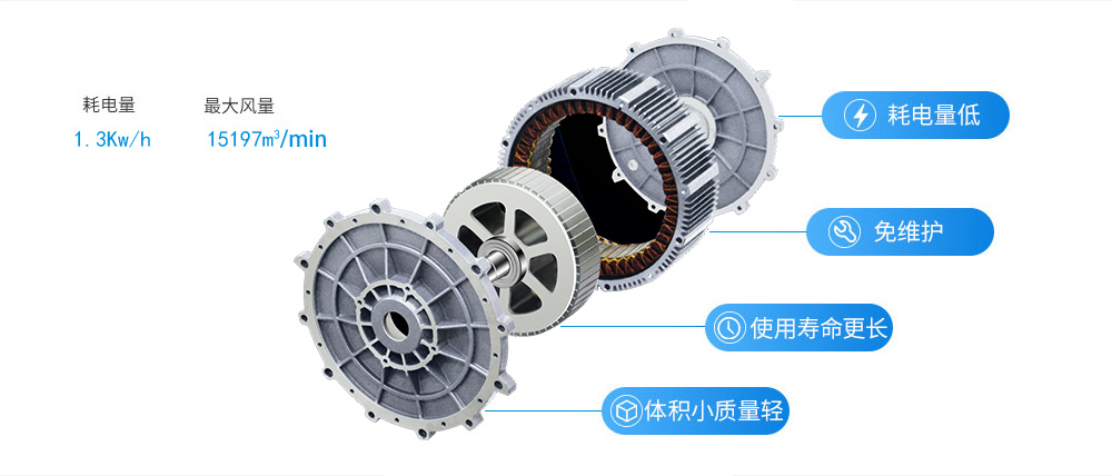 潤東方工業大風扇電機構造圖